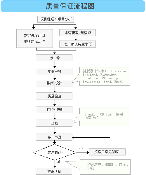 深圳翻譯公司